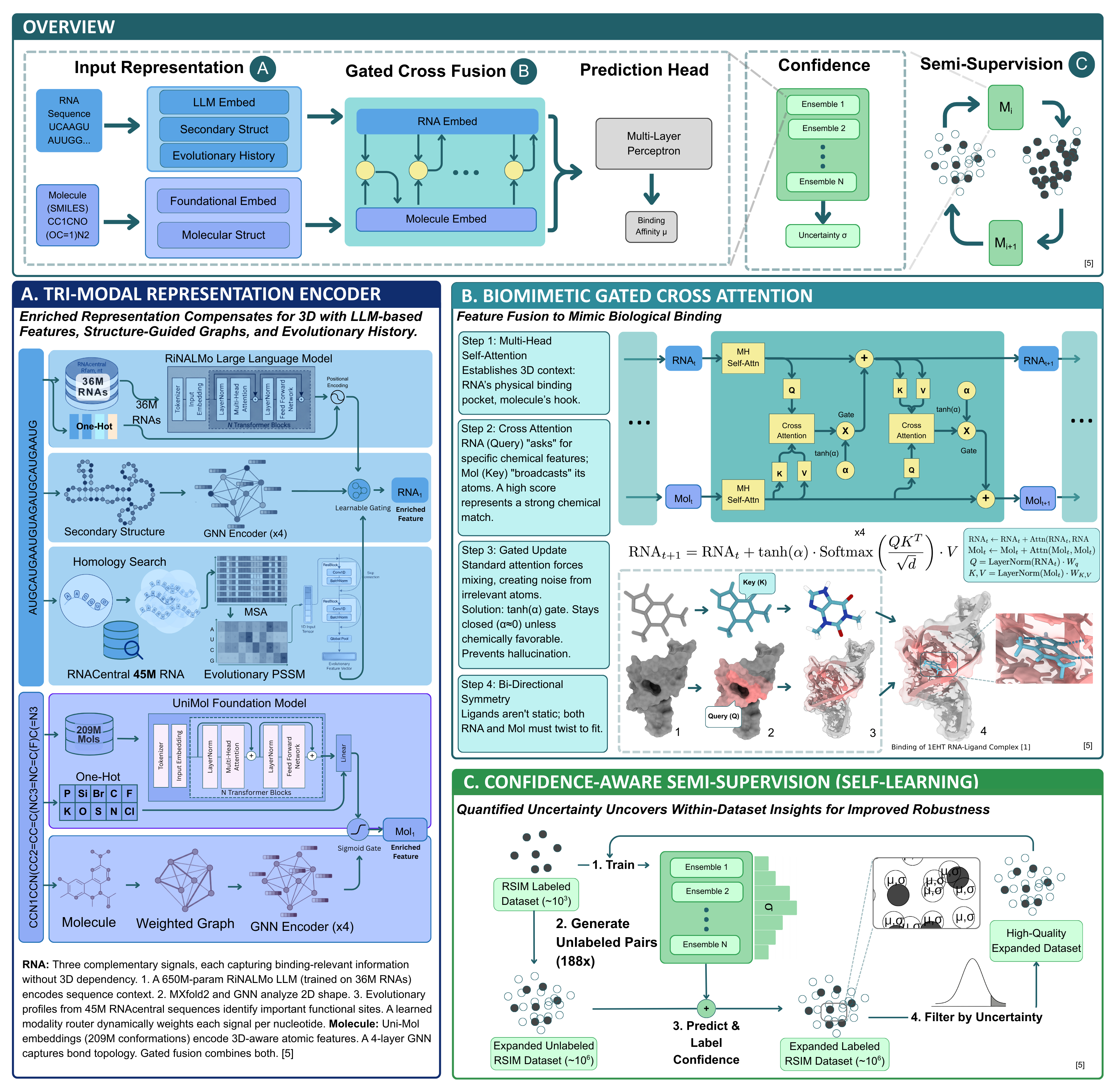 RiboLead Architecture